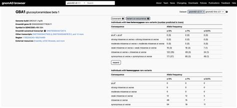 gnomad|how to cite gnomad.